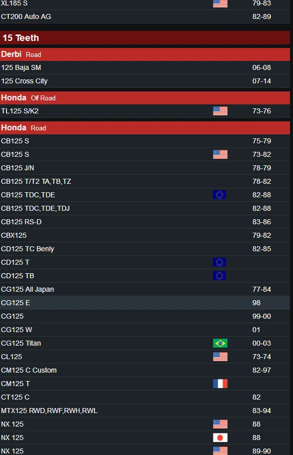 Мотоцикл 14T15T передняя Звездочка для Daelim 100 VC VJ VJFVL VS VT 125 Honda EZ 90 CB SL XL 100 CB CG CL CM CT MTX NX SL XL125