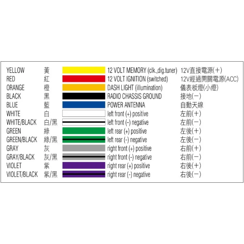 

Car Refitting Frame Panel For Nissan Frontier Xterra 2009 ABS Fascia Accessories Kits 2 Din DVD GPS Stereo Android Head Unit