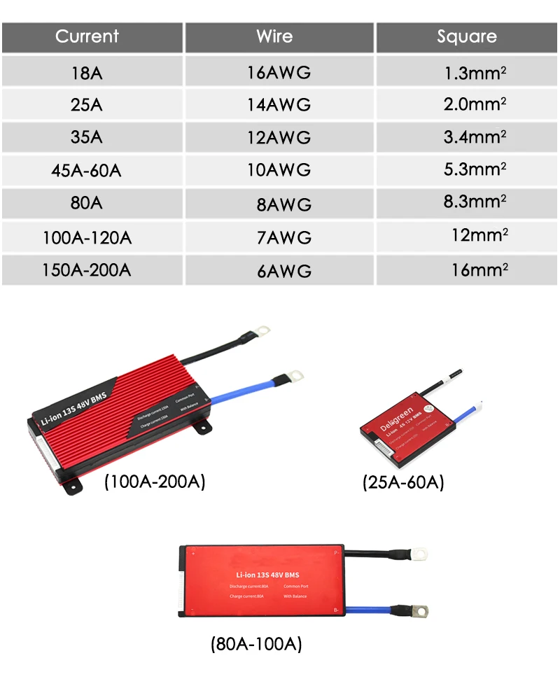 Deligreen 3,2 V bms 24S 80A 100A 120A 200A 72V BMS для LiFePO4 Аккумуляторный блок с функцией баланса водонепроницаемый