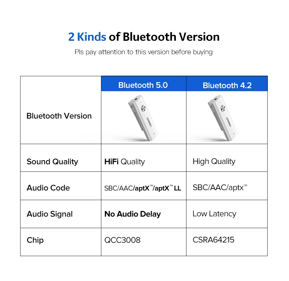Ugreen Bluetooth 5,0 приемник 3,5 мм APTX LL AUX адаптер для наушников динамик музыка беспроводной Bluetooth 3,5 разъем аудио приемник