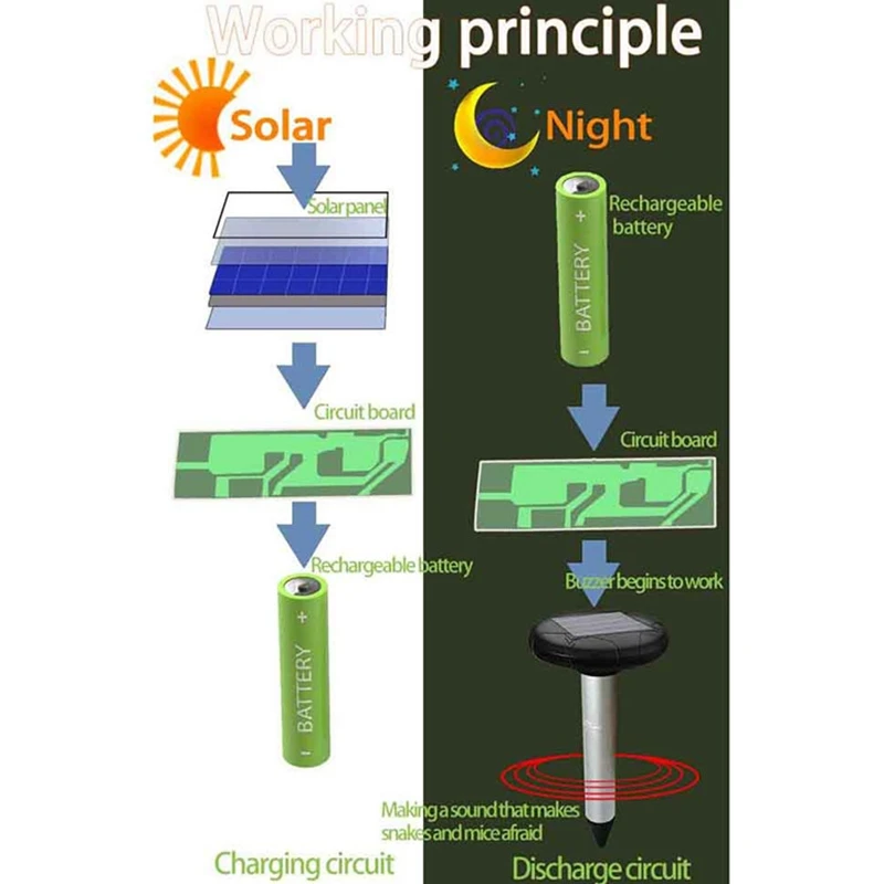 

8Pcs Solar Power Ultrasonic Repellent Mosquito Mouse Pest Repeller Snake Repellent for Garden Outdoor