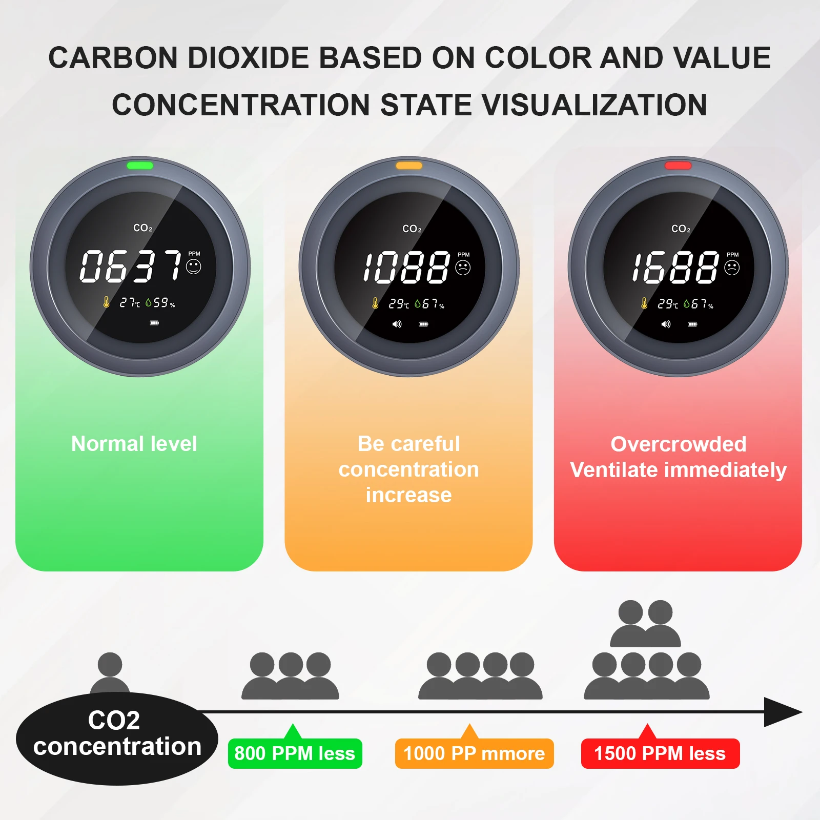 Монитор воздуха детектор углекислого газа теплица склад СО2 метр цифровой