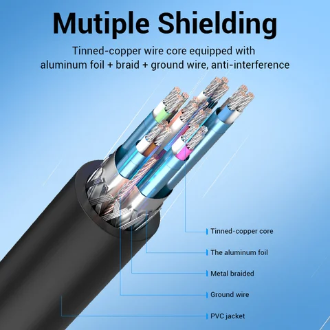 Кабель Vention Mini DisplayPort-HDMI