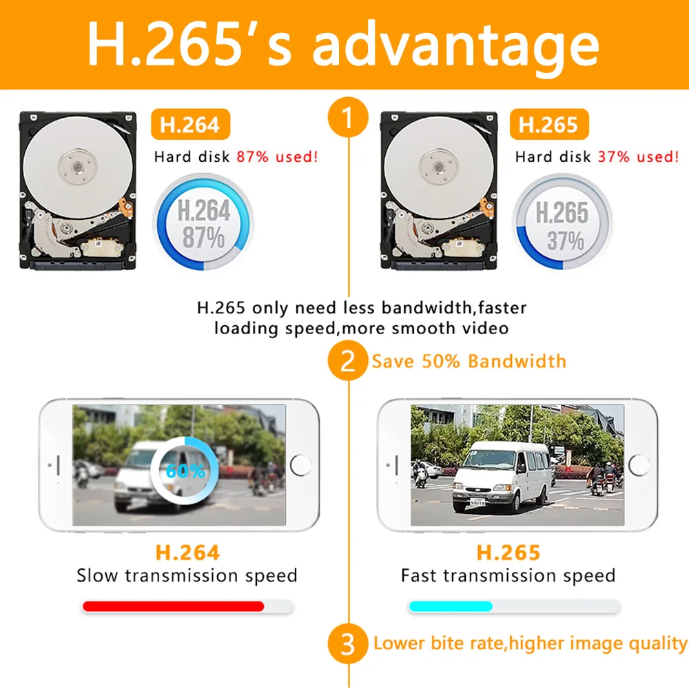 Камера видеонаблюдения H.265 16 каналов 5M-N HVR P2P P6Spro поддержка AHD/TVI/CVI/CVBS/IP |