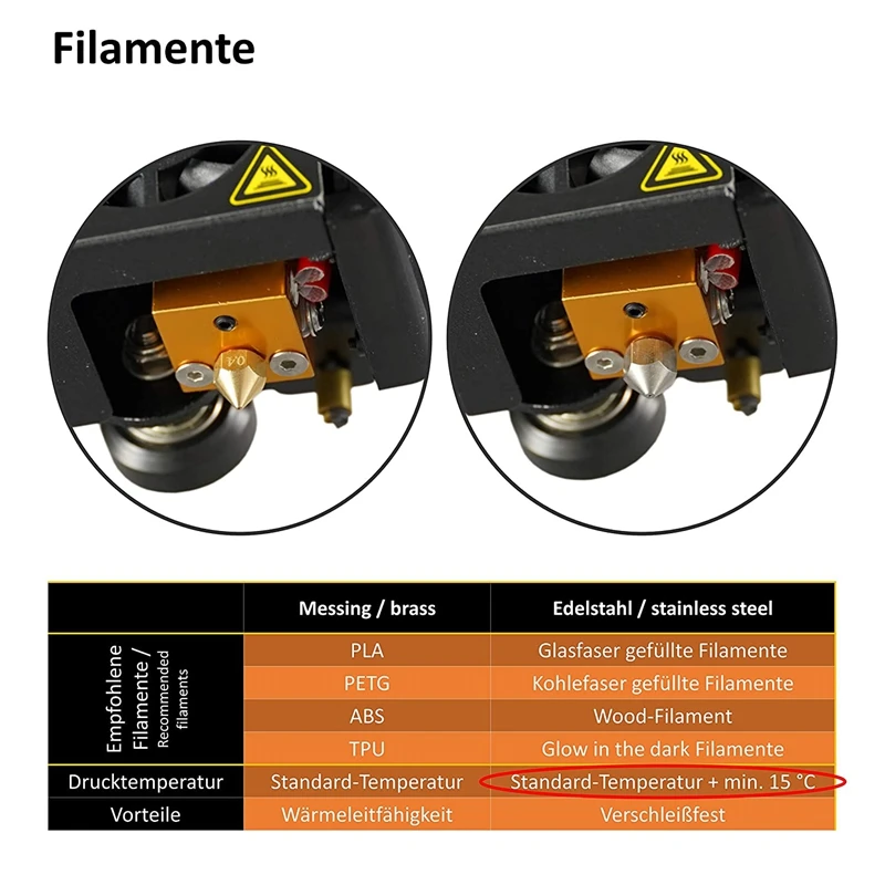 Набор насадок для 3D-принтера латунные и нержавеющие стальные насадки Anycubic I3 Mega