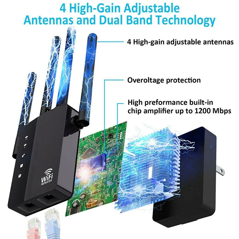 

Wireless Wifi Repeater Router 300/1200Mbps Dual-Band 2.4/5G Antenna WiFi Extender Signal Amplifier AP Mode EU Plug