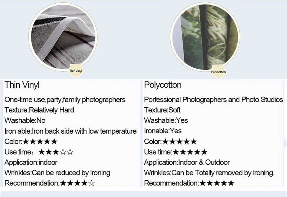 10x10 футов уведомление Номер модели Печать собственный художественный