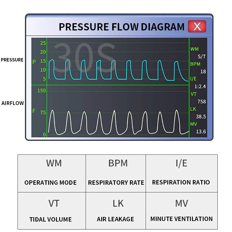 Двухуровневый ST неинвазивный вентилятор медицинский аппарат для вентиляции с