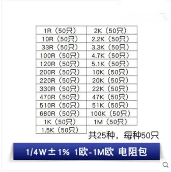 

1/4W 1/6W Common component package Five-color ring resistance package 1 ohm-1M ohm, 25/30 types, 50 each