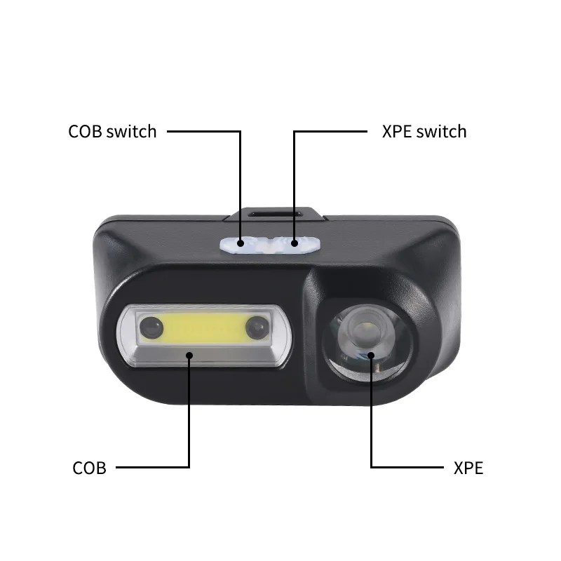 Светодиодный налобный фонарь GIJOE с cob датчиком водонепроницаемый usb