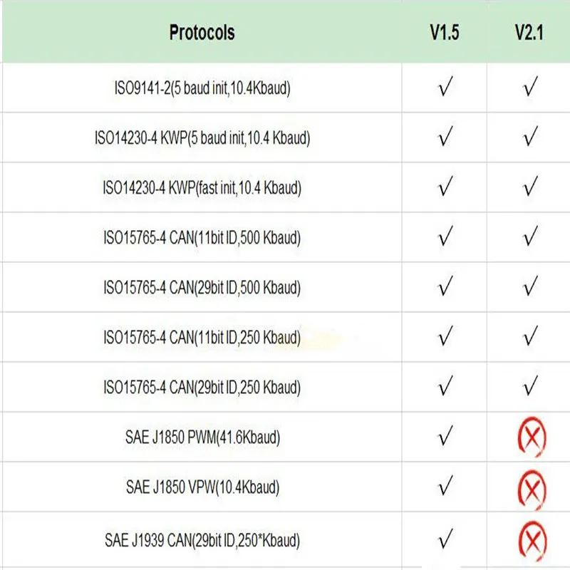 V1.5 Супер Мини ELM327 Bluetooth ELM 327 PIC18F25K80 версия 1,5 OBD2/OBDII для Android Крутящий момент Автомобильный сканер кода