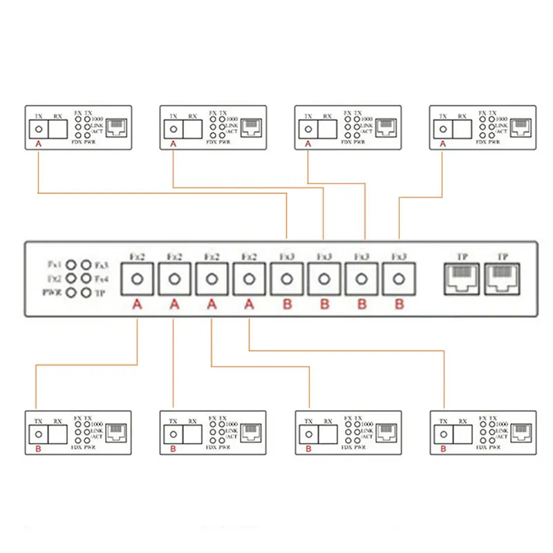 Волоконно-оптический коммутатор 8 SFP solt 2 RJ45 Gigabit Ethernet PCBA плата медиаконвертер 10/100/1000 м utp 8 Порт 1,25G SFP