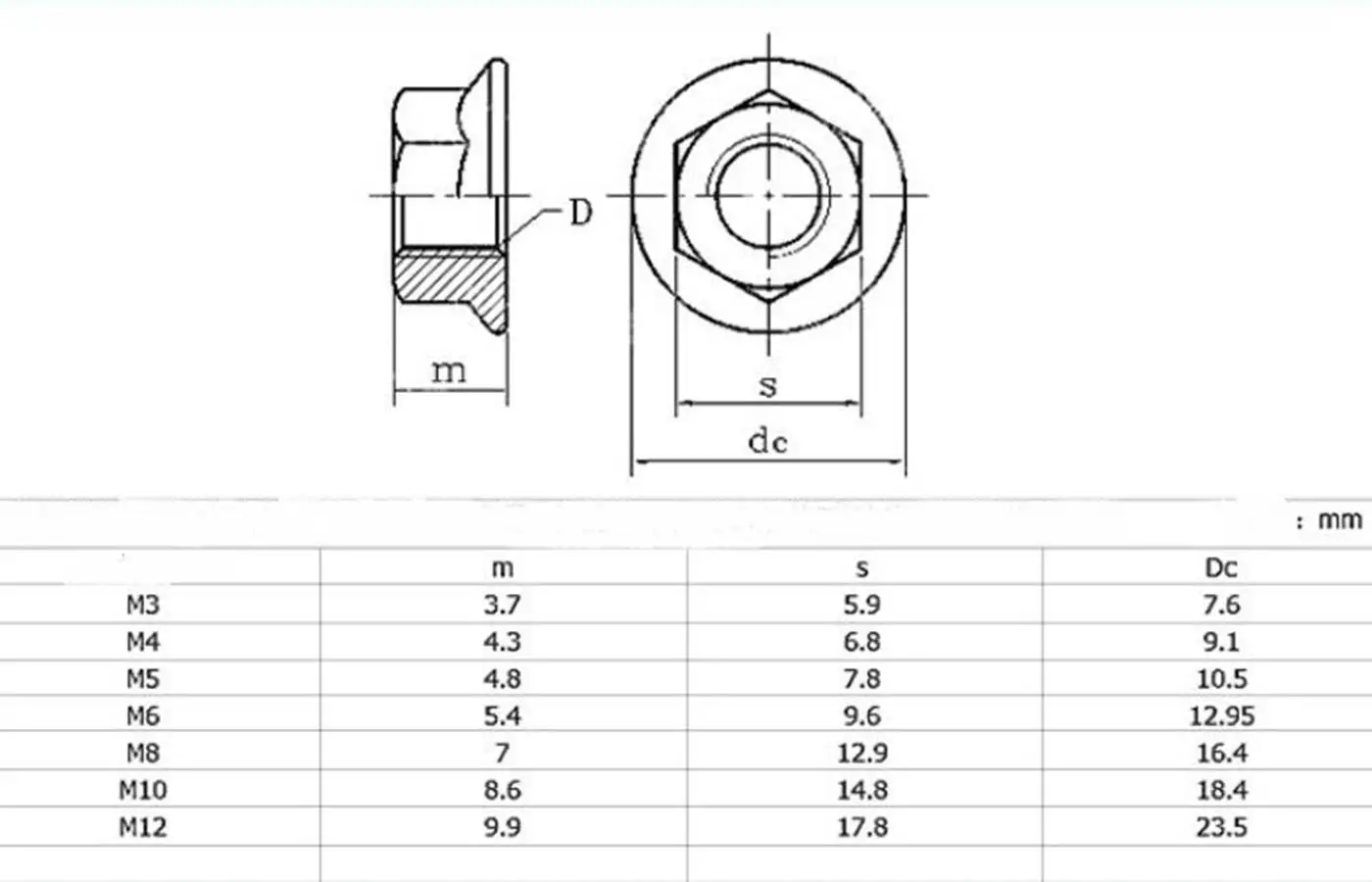 Фланцевые гайки из нержавеющей стали с шестигранной головкой и зубчатым замком
