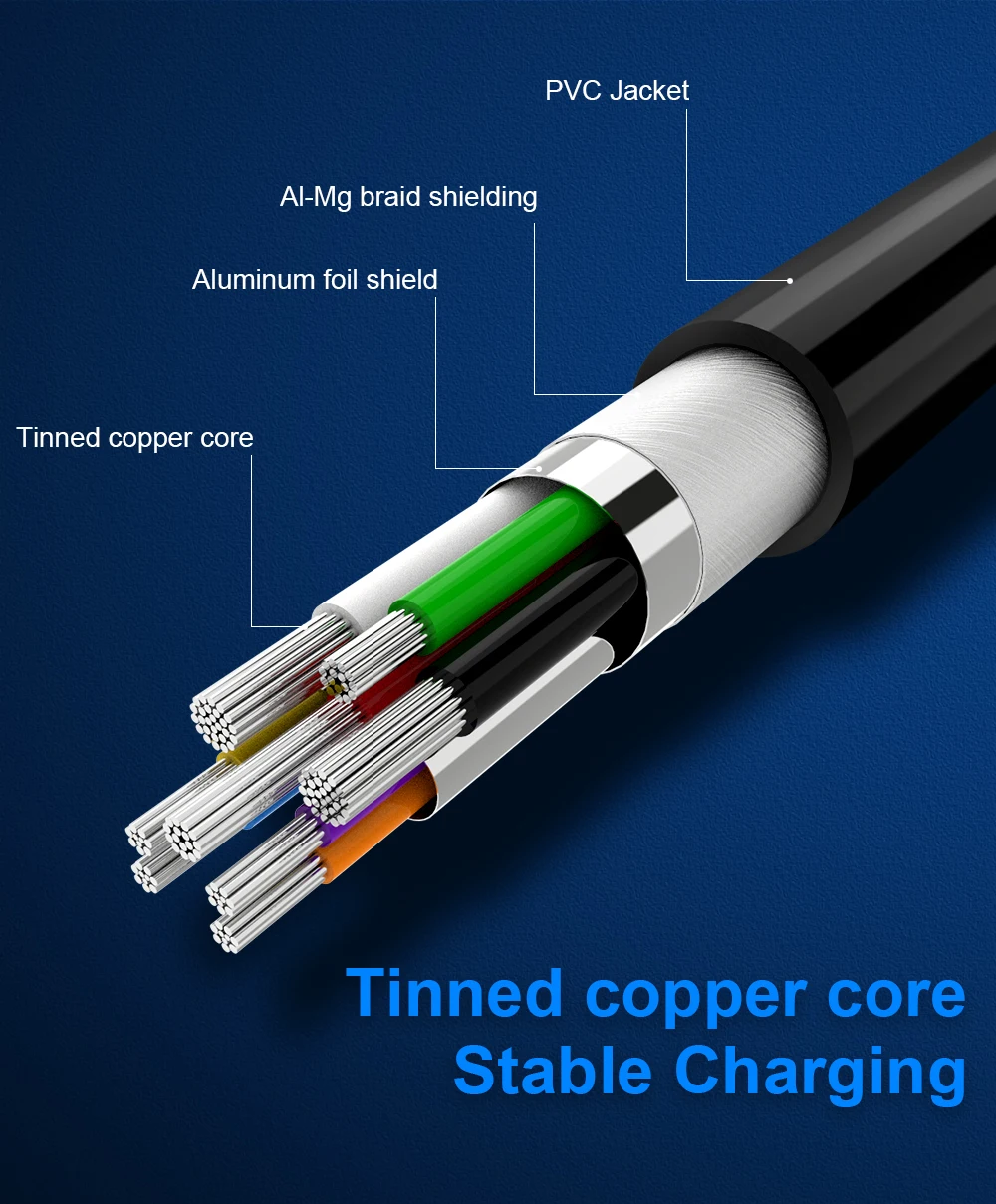 Фабричный кабель USB Type-C 3 м C длина 10 футов для зарядки и передачи данных 0 5 ГБ