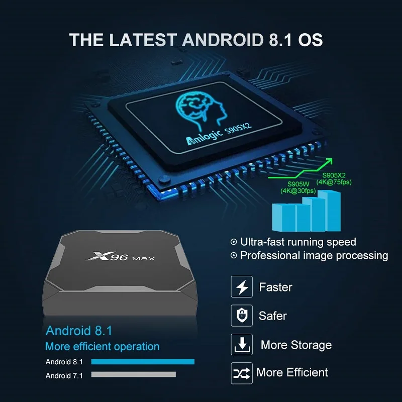 Funfuture X96 Max Смарт ТВ BOX Android 8 1 Amlogic S905X2 LPDDR4GB 64 Гб 4 ядра 2 г/5G Wi Fi BT4.0 1000 м H.265 4K60fps Декодер
