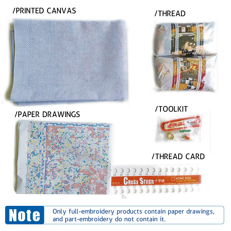 Cross stitch kits Embroidery needlework sets 11CT water soluble canvas patterns 14CT Flower painting flower petals-NCMF084 |