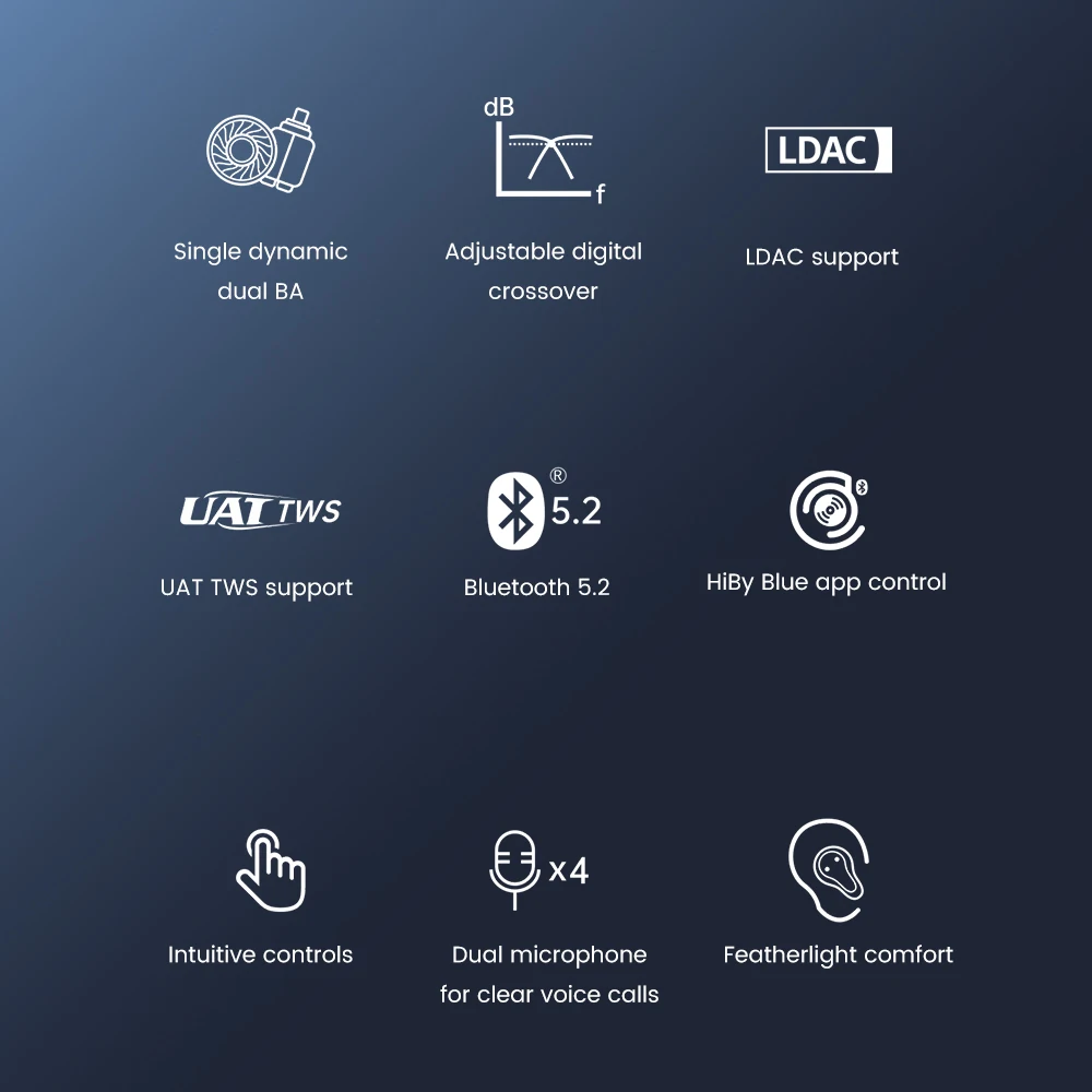 HiBy WH2 Bluetooth 5.2 Wireless Single dynamic/Dual BA available Earphones Adjustable digital crossover IPX4 LDAC UAT | Электроника