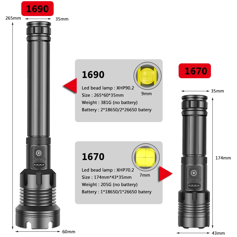 Pаспродажа Фонарик XHP90.2 с 4-ядерным зумом, фонарик со светодиодной подсветкой XHP70.2, функция внешнего аккумулятора, Usb перезаряжаемый аккумулятор 18650 или ...
