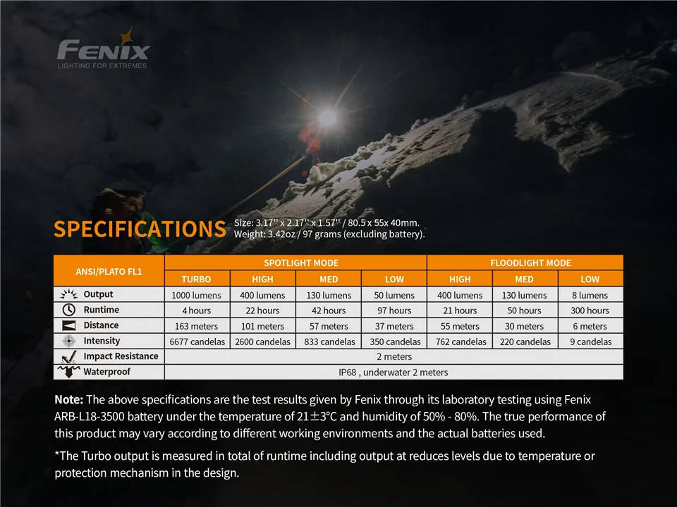 Fenix HM65R Тип C usb зарядка 1000ЛМ прожектор 400лм прожектор налобный фонарь для активного отдыха 18650 CR123A Водонепроницаемый фонарик