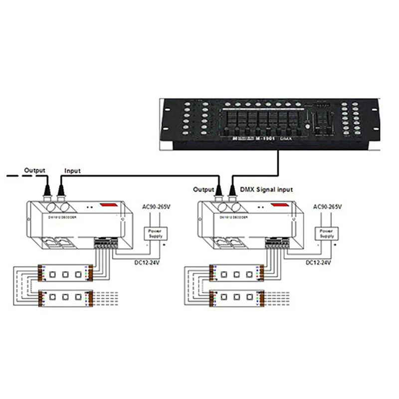 

4CH DC12-24V RGBW DMX 512 Decoder LED Controller, RGB LED DMX512 Decoder 4 Channel X 8A for LED Strip Light