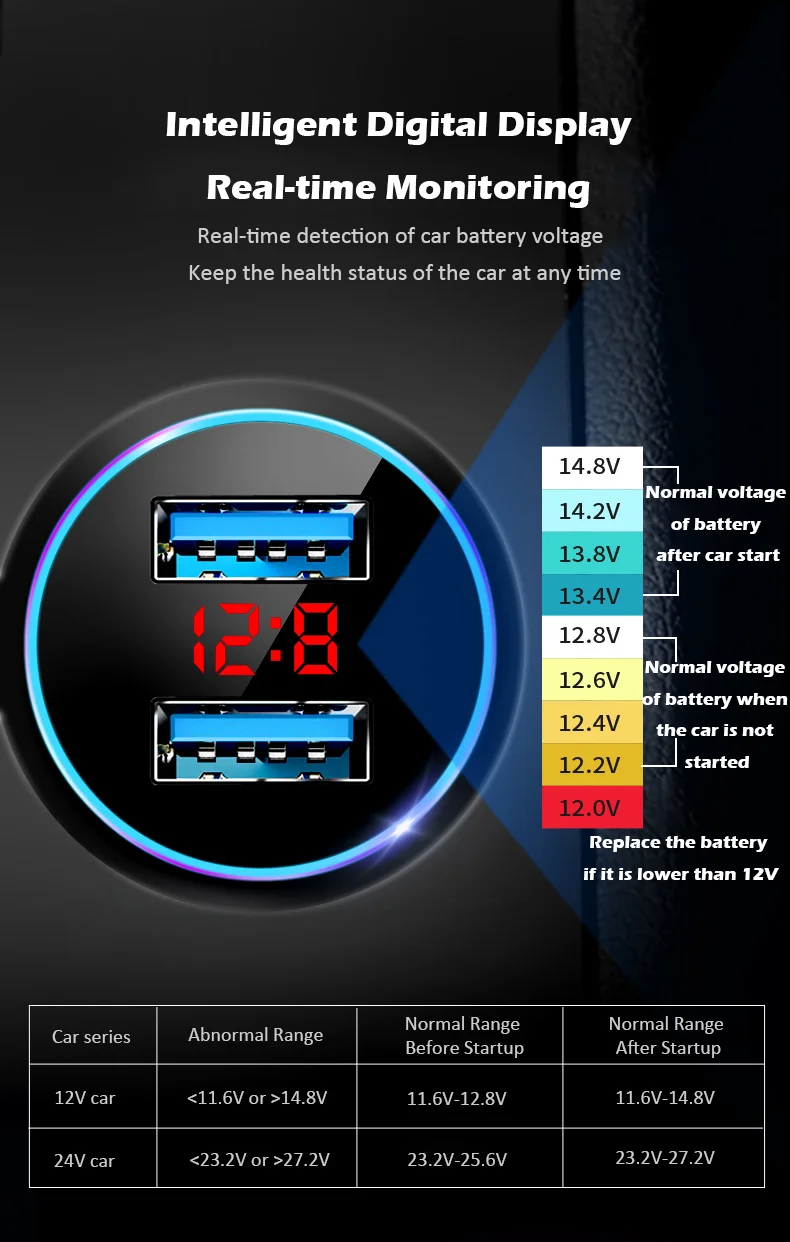 Автомобильное зарядное устройство с цифровым дисплеем Quick Charge 3,0, автомобильное зарядное устройство с двумя Usb, автомобильное зарядное устройство с контролем напряжения и тока, автомобильное зарядное устройство