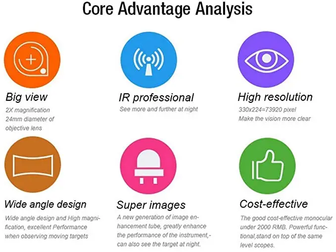 

Night Vision > 200 M 330 X 224 Pixels 2X CMOS Sensor OP-168 Infrared Light Source Riflescope Hunting Night Vision Scope