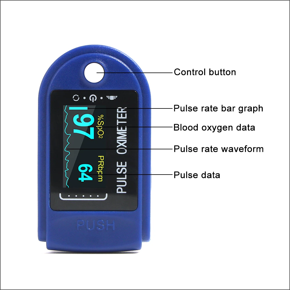 Пульсоксиметр нормальный уровень кислорода. Пульсоксиметр оксиметр fingertip pulse oximeter. pulse oximeter мерить кислород. fingertip oximeter инструкция. пульсоксиметр fingertip pulse.