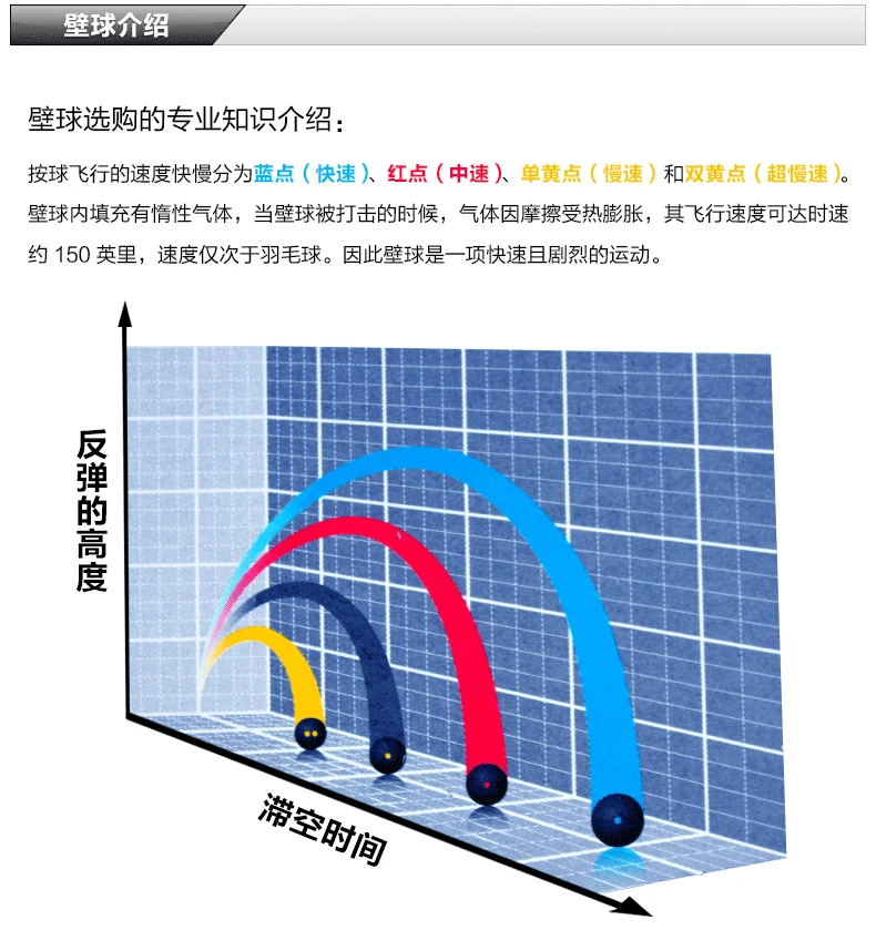 Сквош-мяч Teloon K025SPC с разной скоростью профессиональная промежуточная ракетка для