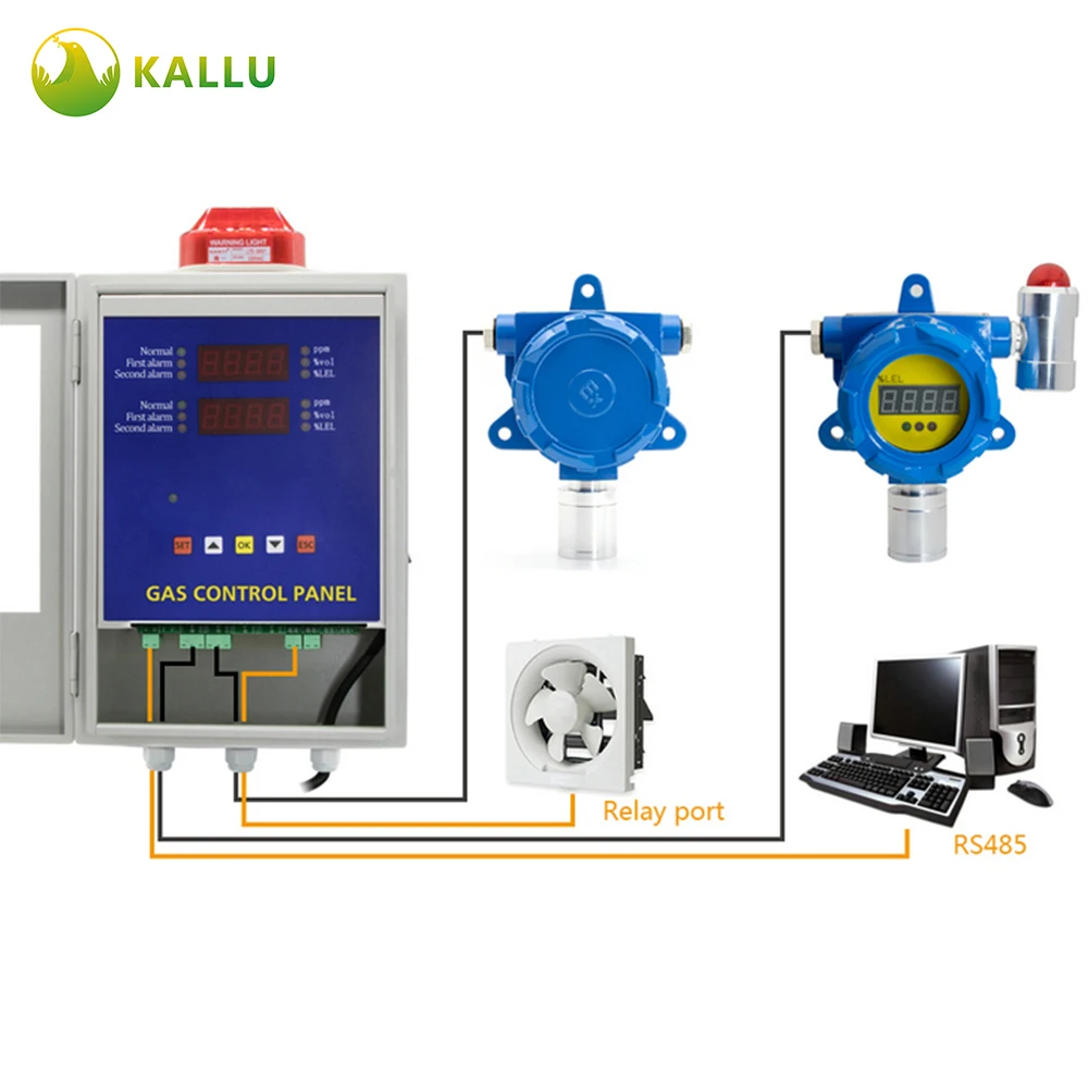 

Промышленный фиксированный детектор утечки газа KALLU EX CH4