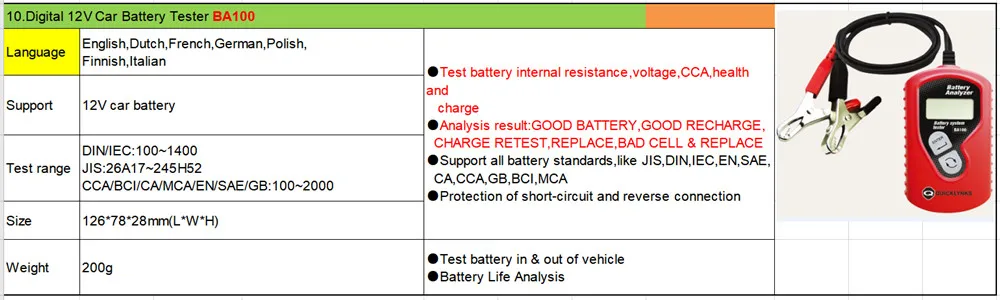 OBDIICAT новый оригинальный анализатор данных автомобильной батареи BA100 12 В для всех