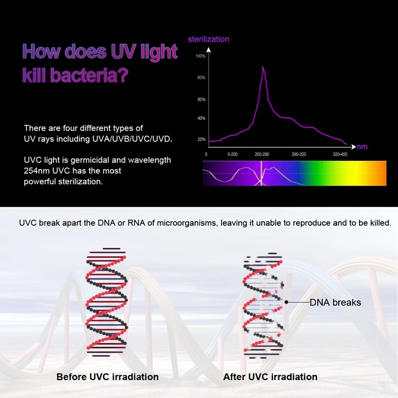 УФ светильник Дезинфицирующие средства сумка для дезинфекции светодиодный
