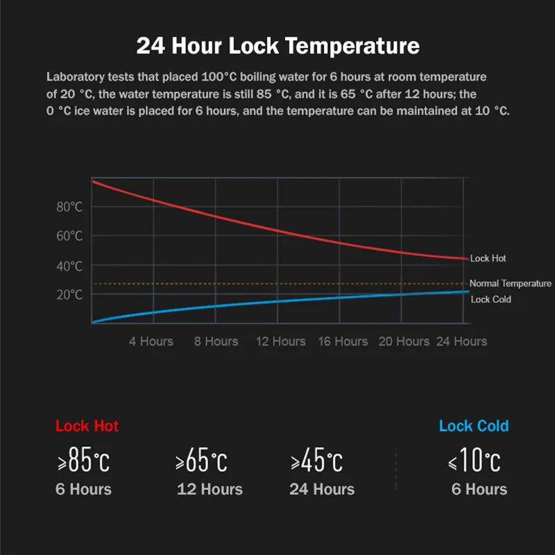 Смарт напоминание IPX8 водонепроницаемый термос чашка бутылка для воды чай