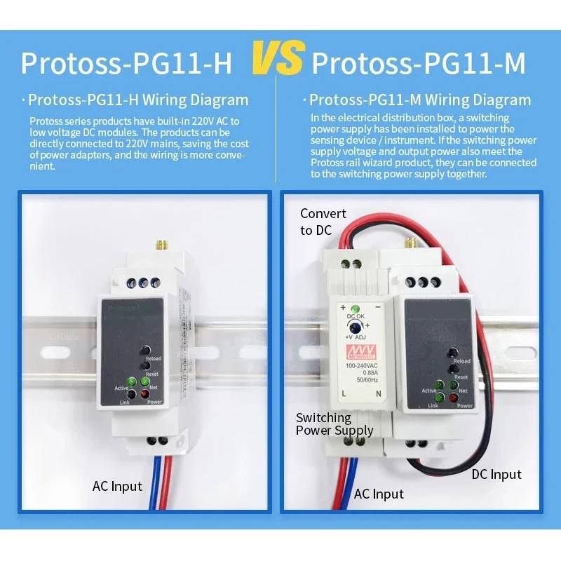 Protoss-PG11 RS485 в GPRS беспроводной последовательный сервер Din-Rail DTU коллектор данных