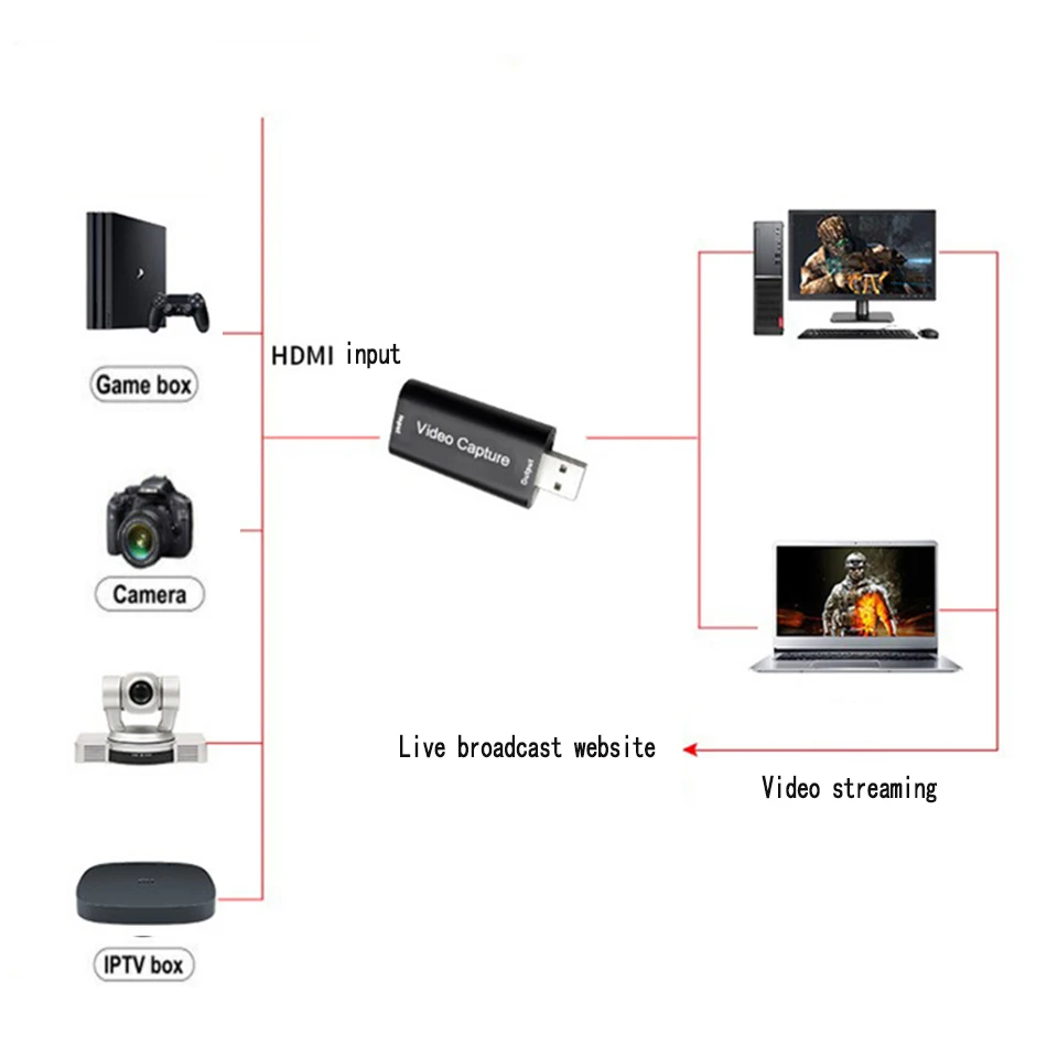 Creacube Карта видеозахвата USB 2 0 HDMI видео захвата записи для игры DVD видеокамера HD
