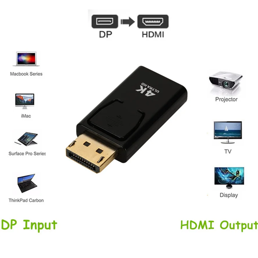 Переходник Grwibeou с порта дисплея на HDMI переходник DP мама для ПК ноутбука проектора