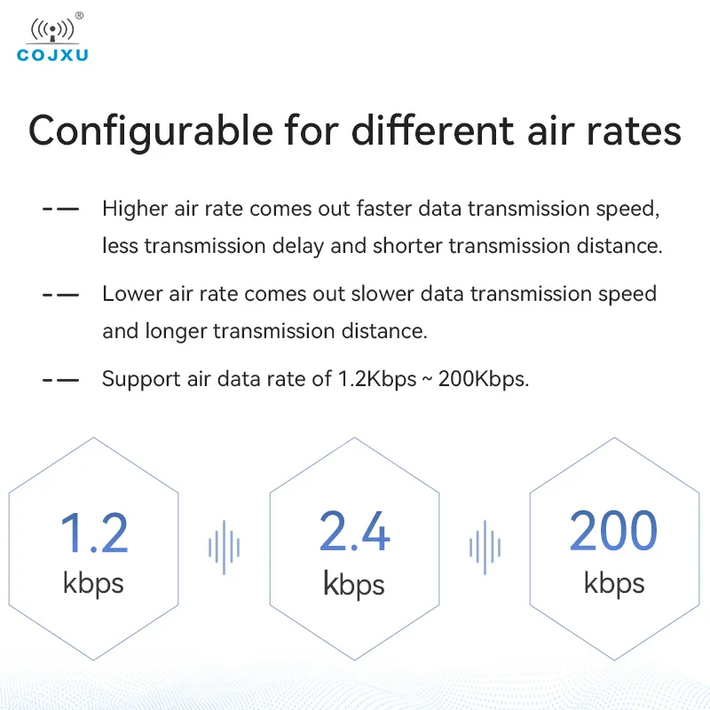 5pcs/lot 868/915Mhz rf Wireless Module 20dBm TTL UART IPEX Stamp-hole Long Distance 2.5km Transmission Transceiver E49-900T20S