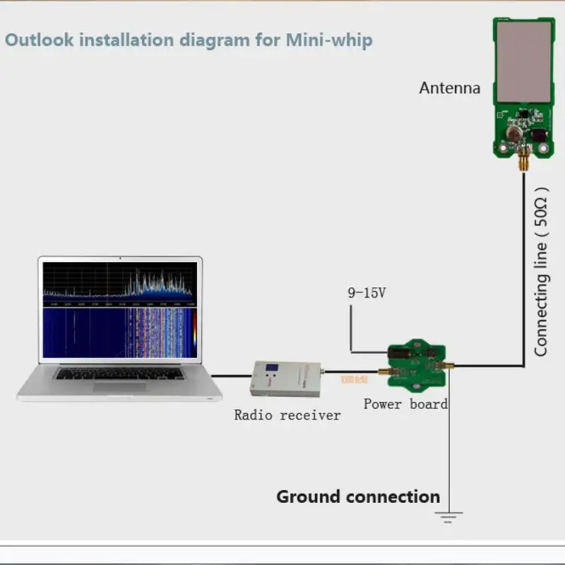 Мини Кнут MF HF VHF SDR MiniWhip активная Коротковолновая антенна для рудной трубки