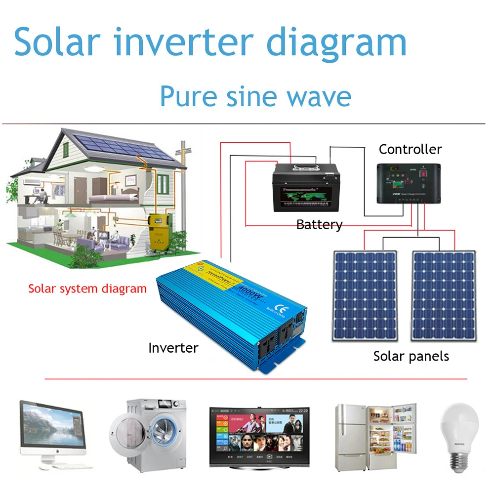 

Pure sine wave inverter 4000W 3000W DC 12V/24V To AC 220V off grid CAMPING BOAT Converter inverter With LCD Display 2 AC OUT