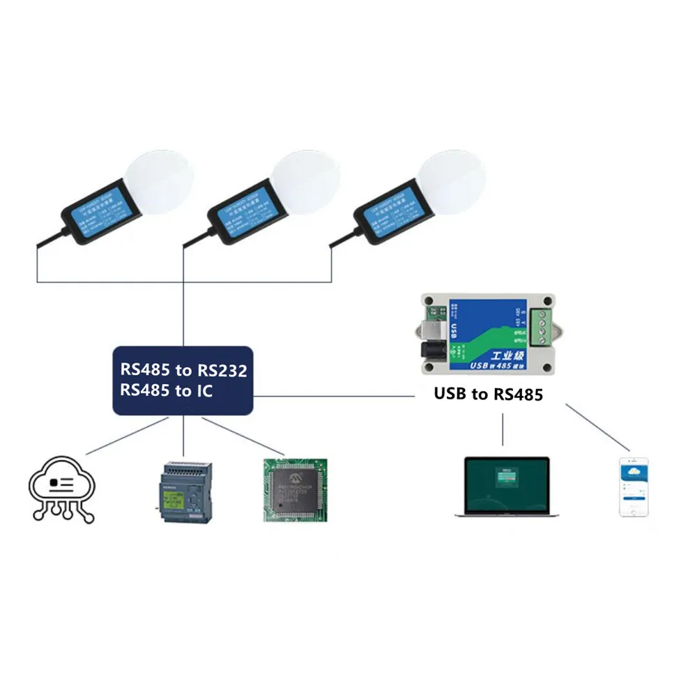 

Датчик влажности Taidacent RS485 Modbus 0-5 В/10 в 4-20 мА датчик влажности растительного дерева датчик влажности Зонд датчик температуры и влажности лист...