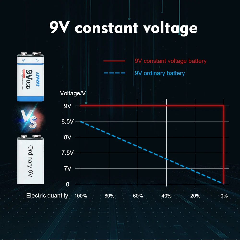 Аккумуляторная батарея 6F22 литиевая 9 В для металлоискателя модели вертолета