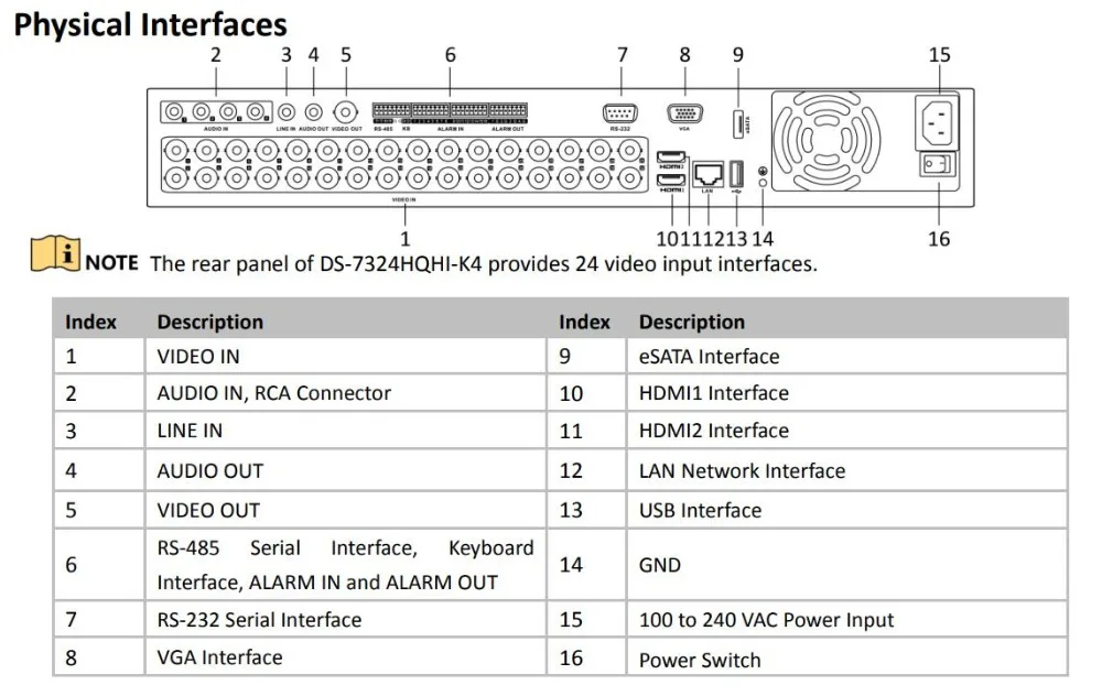Hikvision международная версия Turbo HD DVR DS-7332HQHI-K4 поддержка H.265 Pro+/H.265 Pro/H.265 HDTVI/AHD/CVI/CVBS/IP