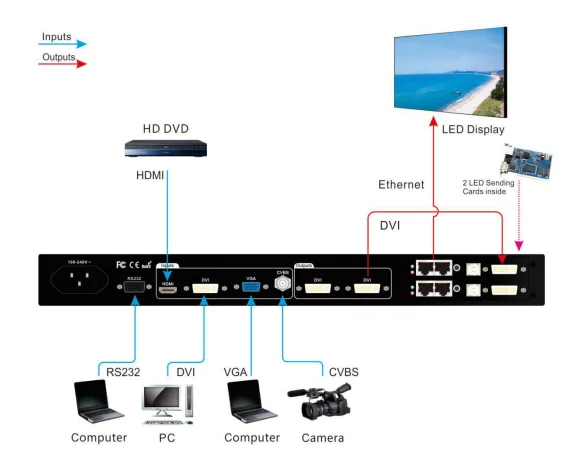 Дешевые HDMI порт видео процессор LVP100 для P2 P2.5 P3 P3.91 P4 P5 P6 Led стены | Электронные