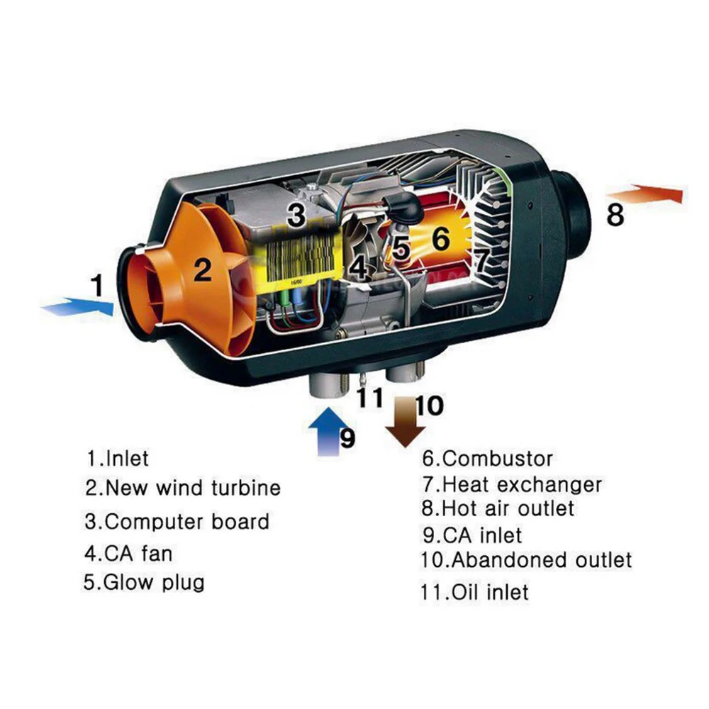 Дом на колесах трейлер грузовики лодки автомобильный обогреватель 2 кВт 12 В