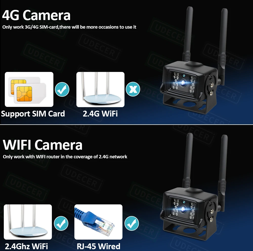 

IP- Wi-Fi, 4G, SIM-, 5 , 1080P