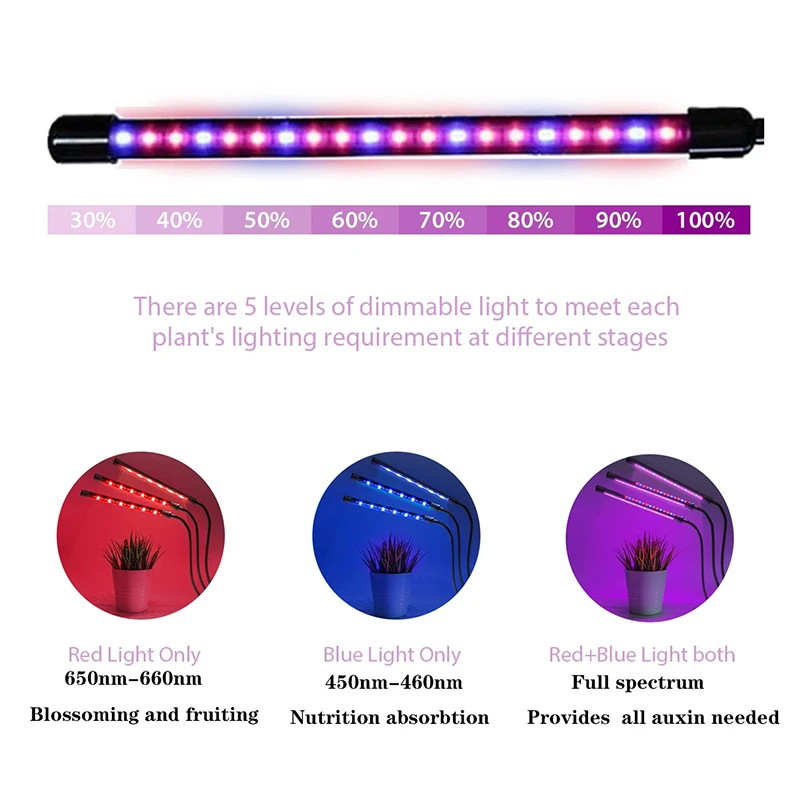 USB Phyto Lamp Led Grow Full Spectrum Plant Light for Plants Seedlings Flowers Indoor Box | Лампы и освещение