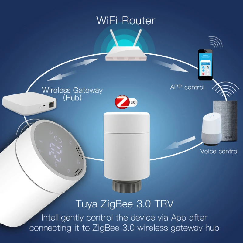 

Умный привод радиатора Tuya ZigBee, программируемый термостат, термостатический радиатор с сенсорным дисплеем, контроллер температуры