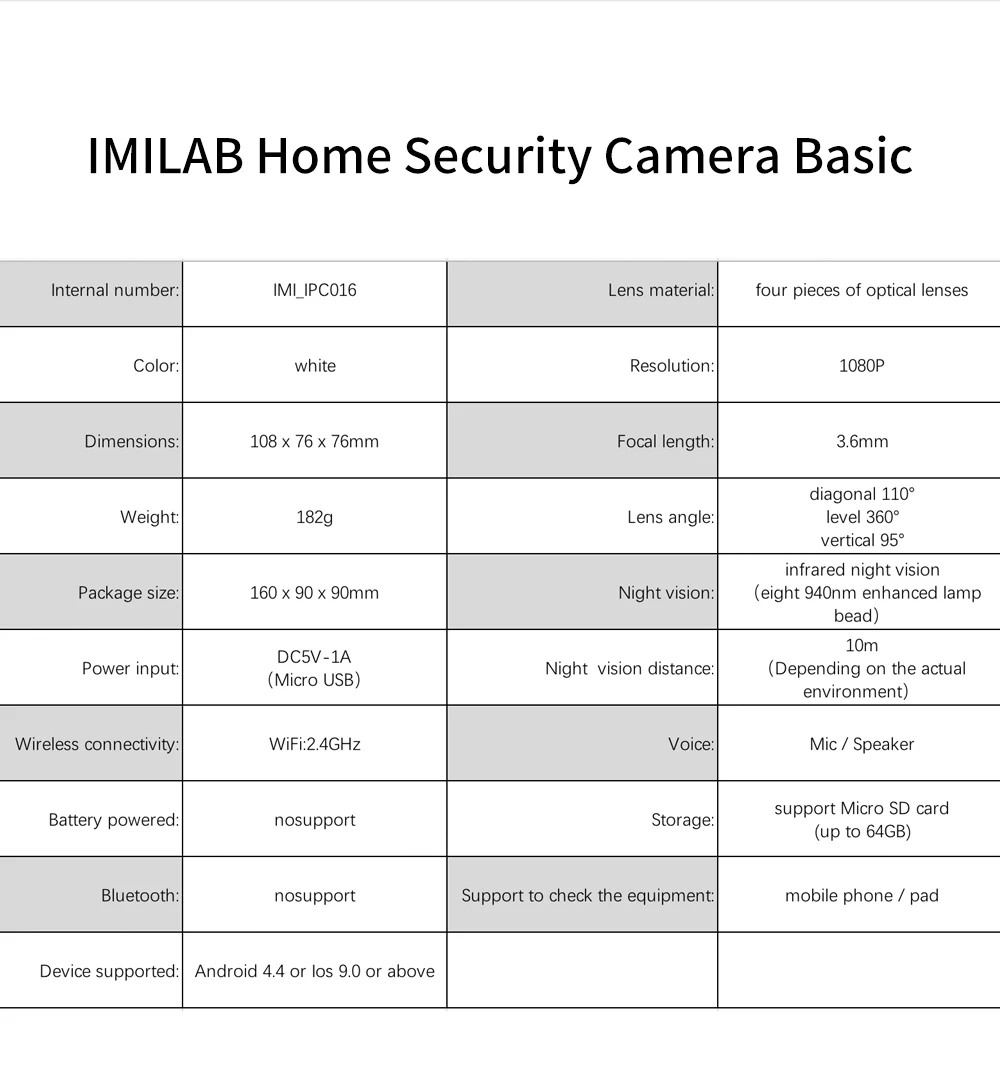 Xiaomi Mijia, ip-камера, Wifi, 1080 P, HD, инфракрасное ночное видение, 360 градусов, беспроводная домашняя камера видеонаблюдения, детектор движения, сигнализация