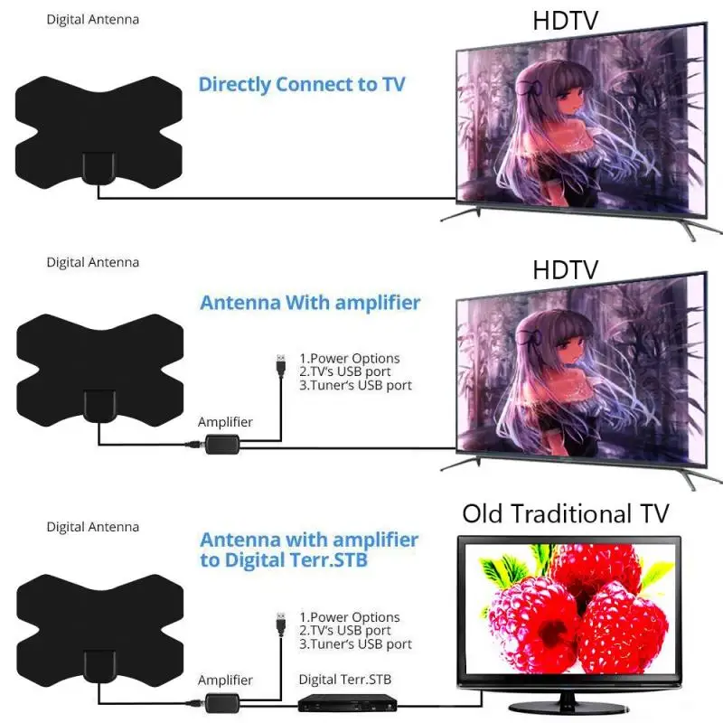 2021 новая комнатная 3000 миль X HDTV антенна цифровая ТВ Приемник с усилителем DVB-T2 ISDB-T