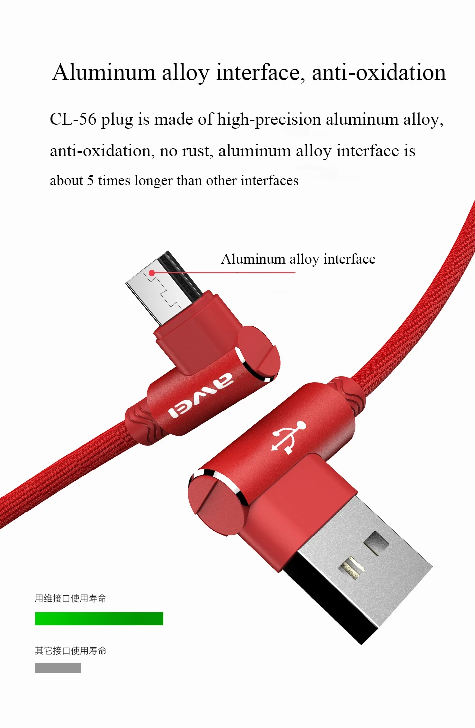 Awei CL-56 USB 90 градусов 1,2 м Быстрая зарядка usb-кабель кабель для передачи данных Быстрая зарядка микро зарядное устройство для телефонов Android для Xiaomi Redmi