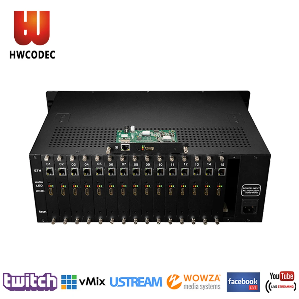 Кодировщик HWCODEC H3160 HDMI кодировщик H.264 внешний IPTV для видео аудио RTSP RTMP UDP HLS HTTP SRT